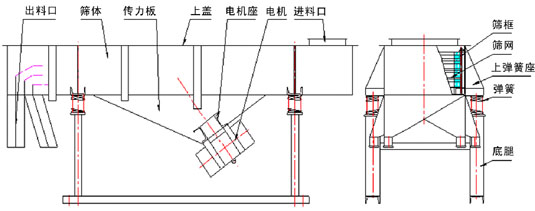 長方形振動(dòng)篩外形結(jié)構(gòu)圖展示