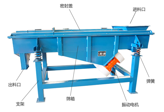 方形振動(dòng)篩彈簧，振動(dòng)電機(jī)，支撐架結(jié)構(gòu)展示圖